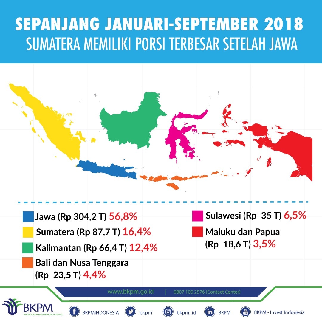 Realisasi Investasi PMA Dan PMDN Januari September 2018 Naik 4 3