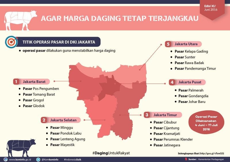 Pemerintah Jamin Harga Daging Sapi Terjangkau Pemerintah Jamin Harga Daging Sapi Terjangkau