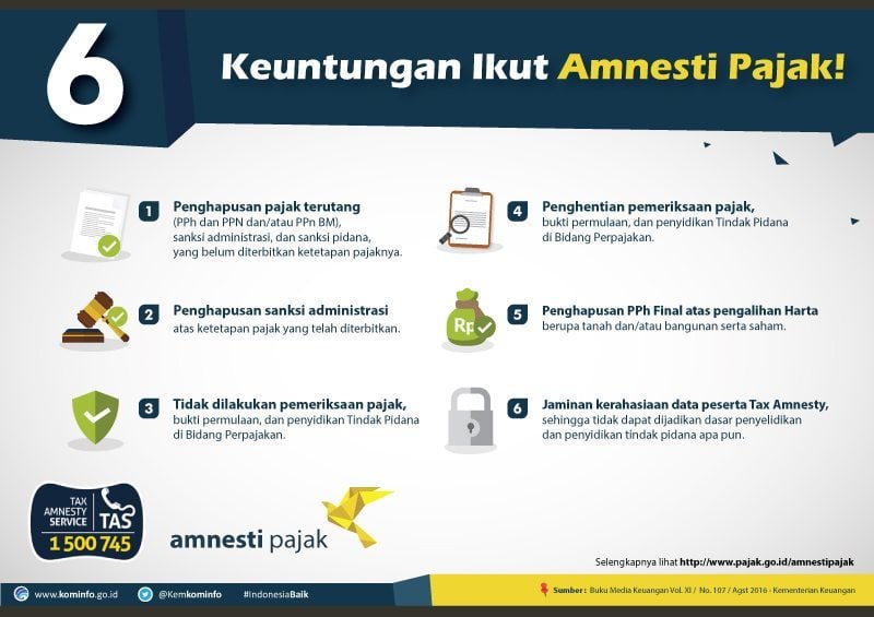 02-Fasilitas-Peserta-Tax-Amnesty