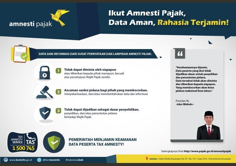 03_Data-Wajib-Pajak-Tax-Amnesty-Aman