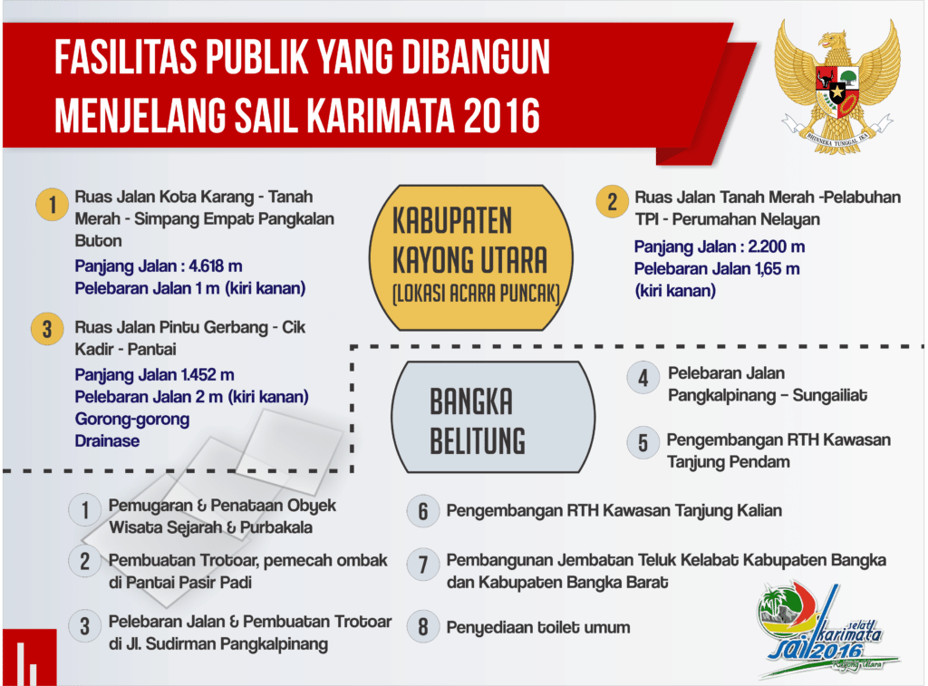 infografis sail karimata 3