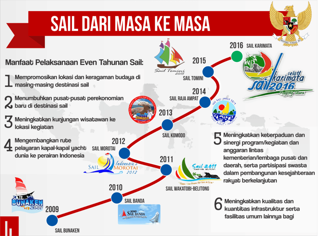 infografis sail karimata 4-1