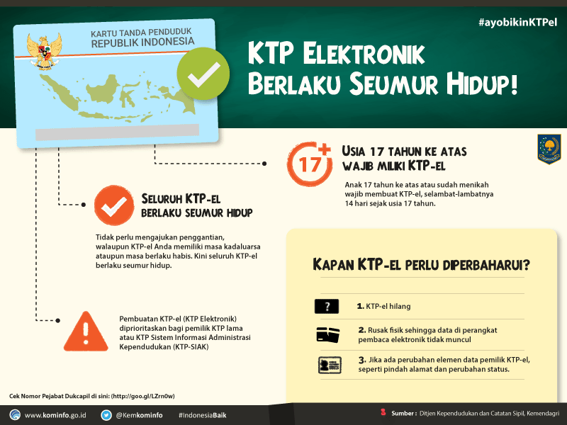 KTP Elektronik KTP Elektronik