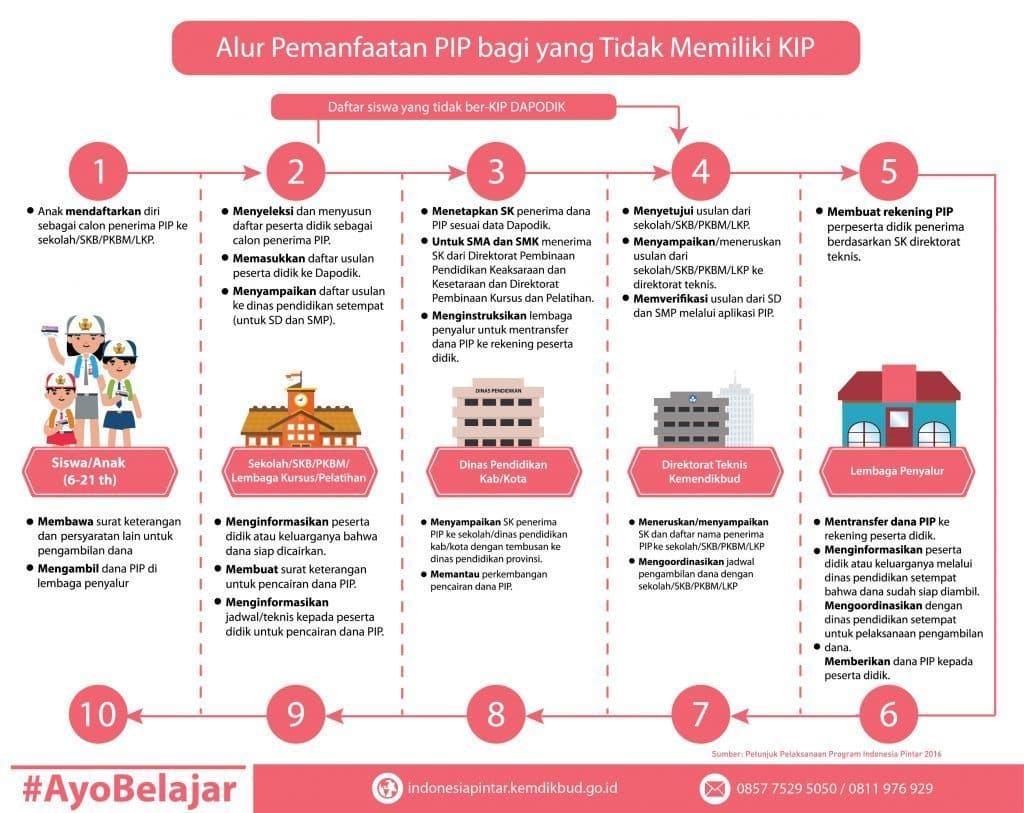 04-alur-belum-punya-kip