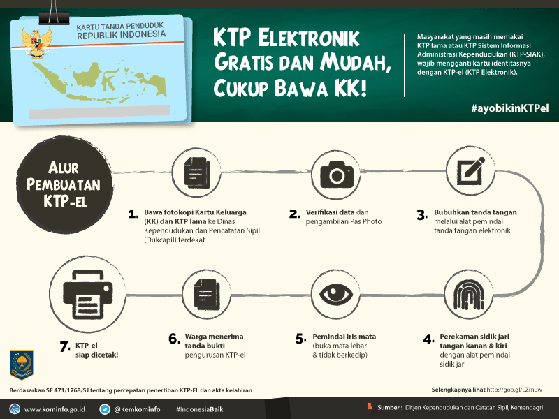 3108_Alur-Pembuatan-KTP-el