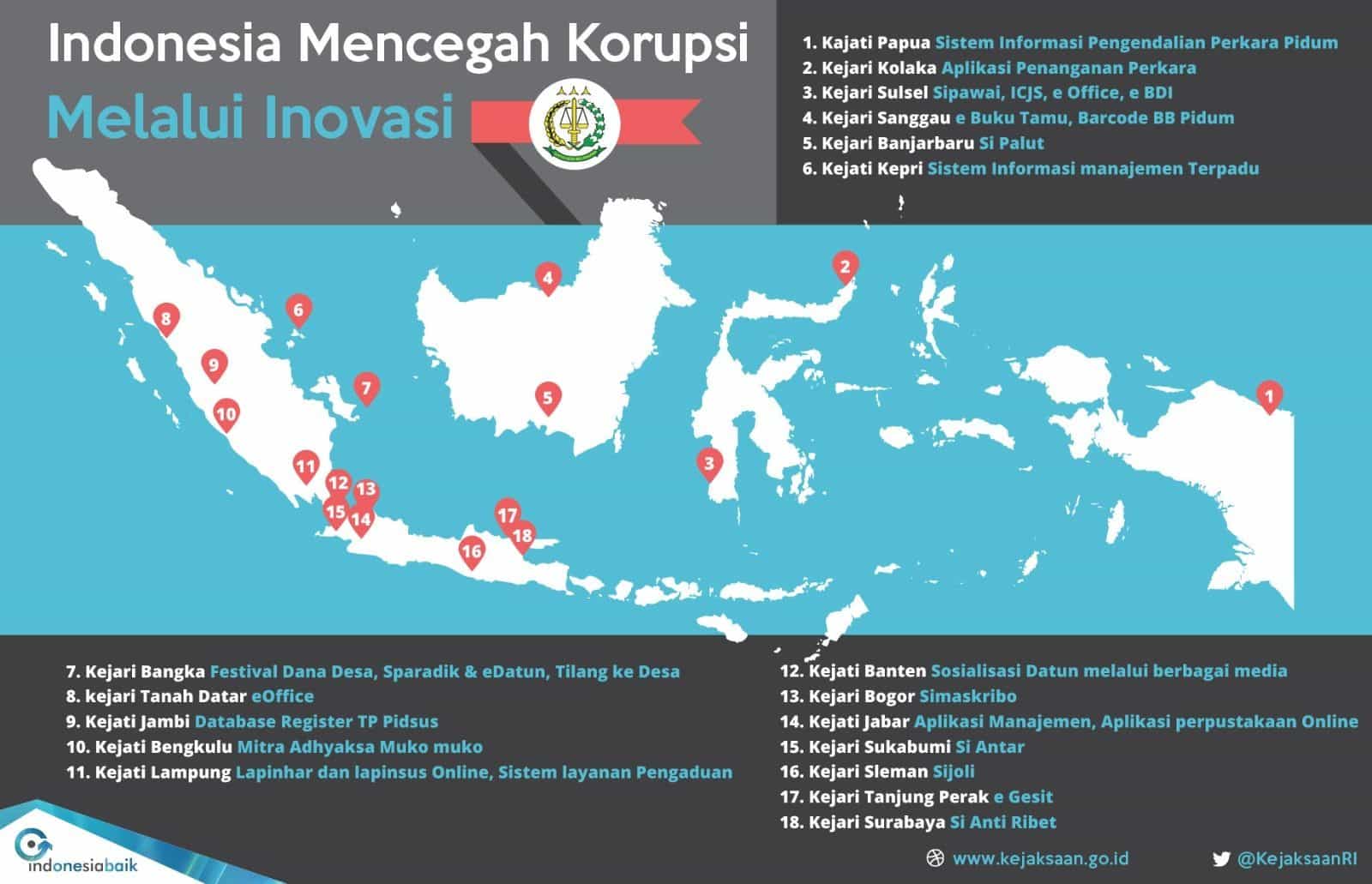 Hari Anti Korupsi Hari Anti Korupsi