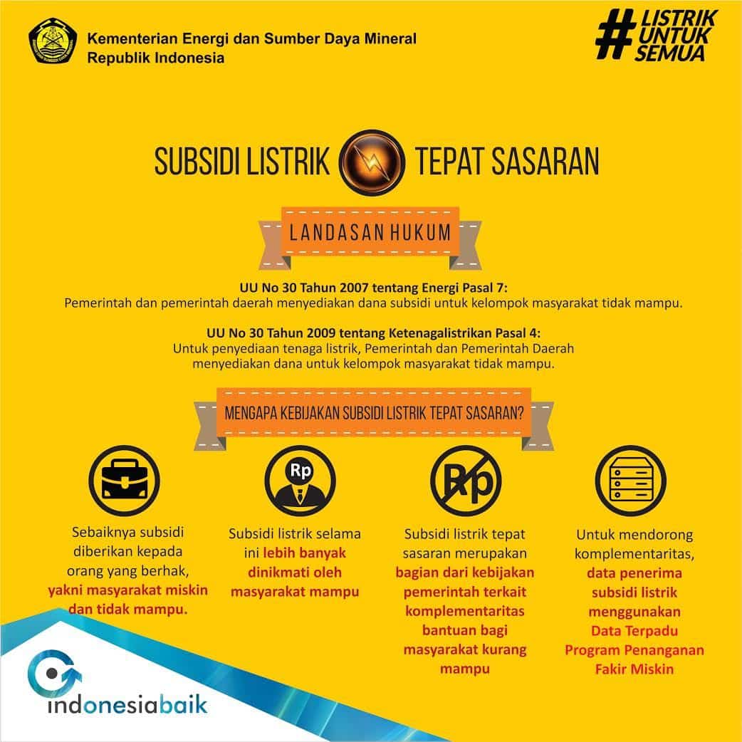 Pengalihan subsidi listrik Pengalihan subsidi listrik