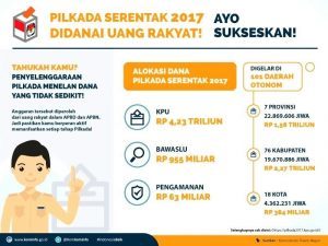 Infografis 1 (Pilkada Serentak 2017 Didanai Uang Rakyat!)_copy