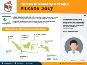 Infografis 2 (Indeks Kerawanan Pemilu - Pilkada 2017)_copy