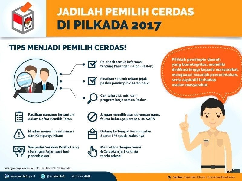 Infografis 3 (Jadilah Pemilih Cerdas di Pilkada 2017)_copy