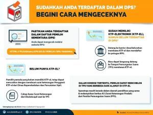 Infografis 4 (Pastikan Anda Terdaftar dalam DPS)_copy