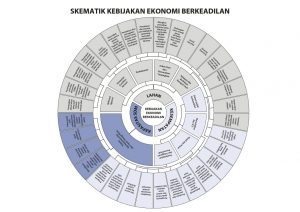 Nartung #EkonomiBerkeadilan 3