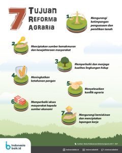 Narasi Tunggal #ReformaAgraria 2