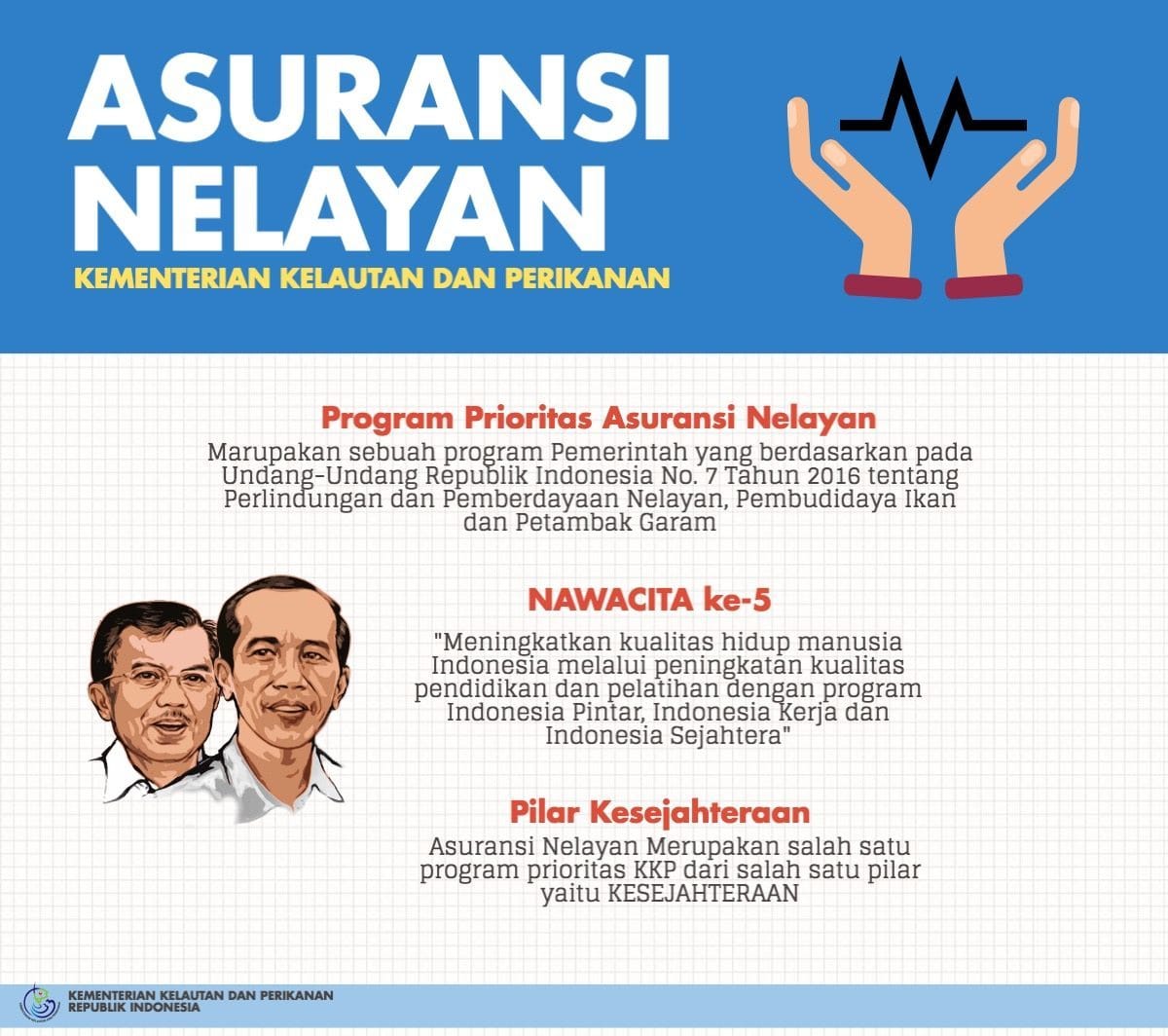 Bantuan Premi Asuransi Nelayan Bantuan Premi Asuransi Nelayan