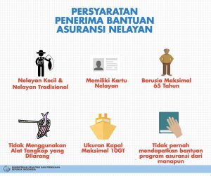 Nartung Asuransi Nelayan 2