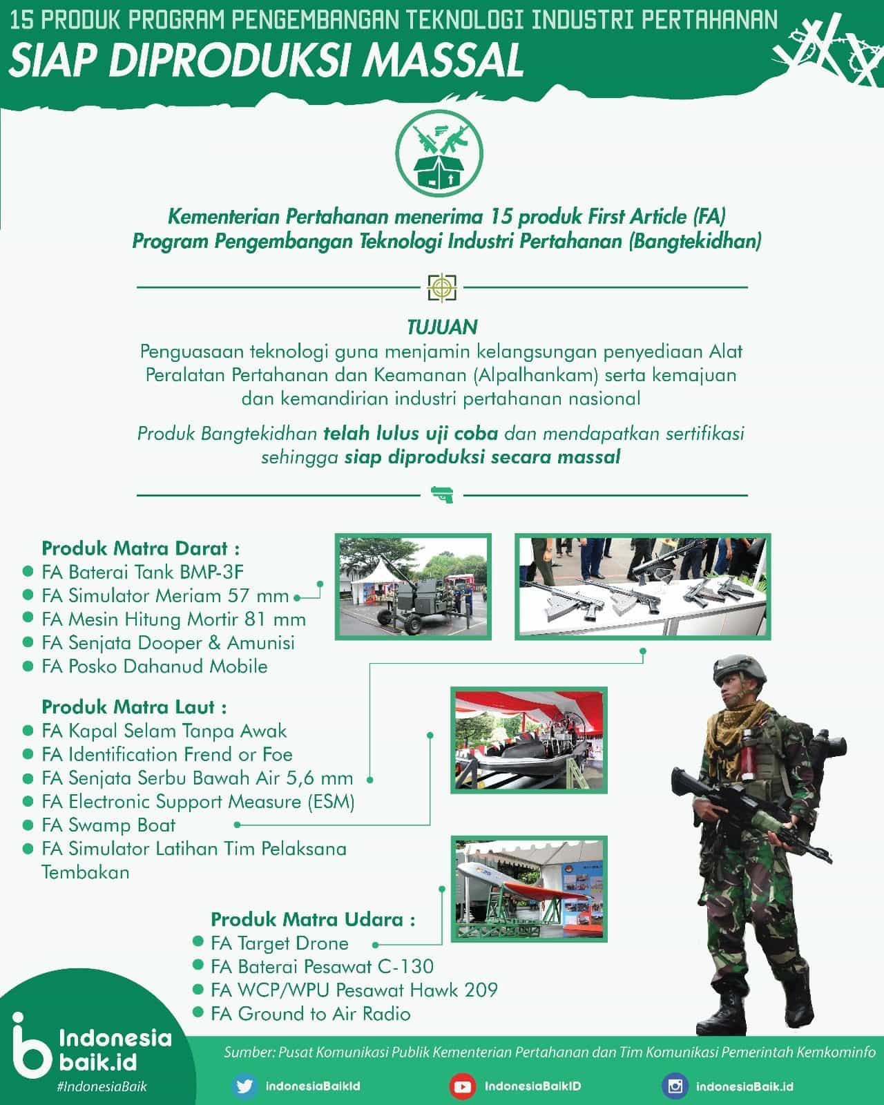 Nartung Bangtek Kemhan