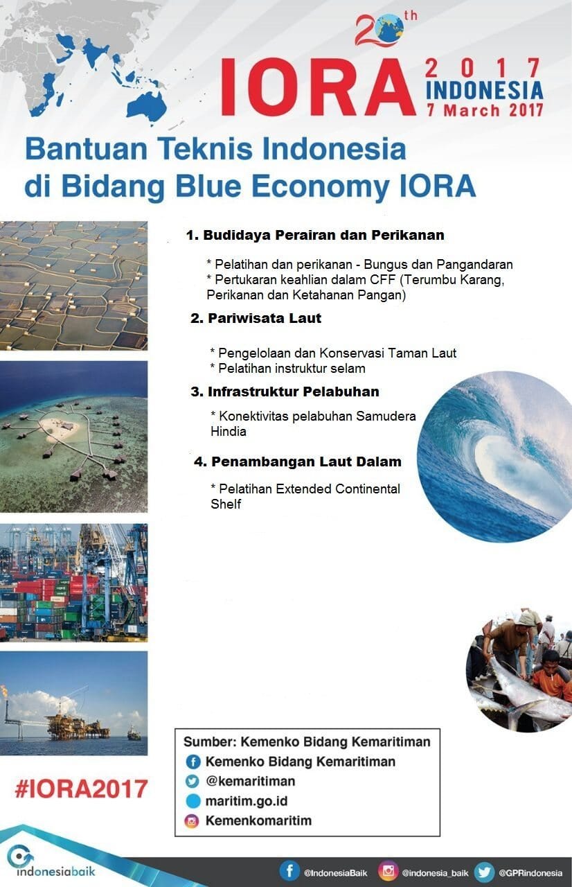 Peran Strategis RI Di Bidang Kemaritiman Dalam IORA Peran Strategis RI Di Bidang Kemaritiman Dalam IORA