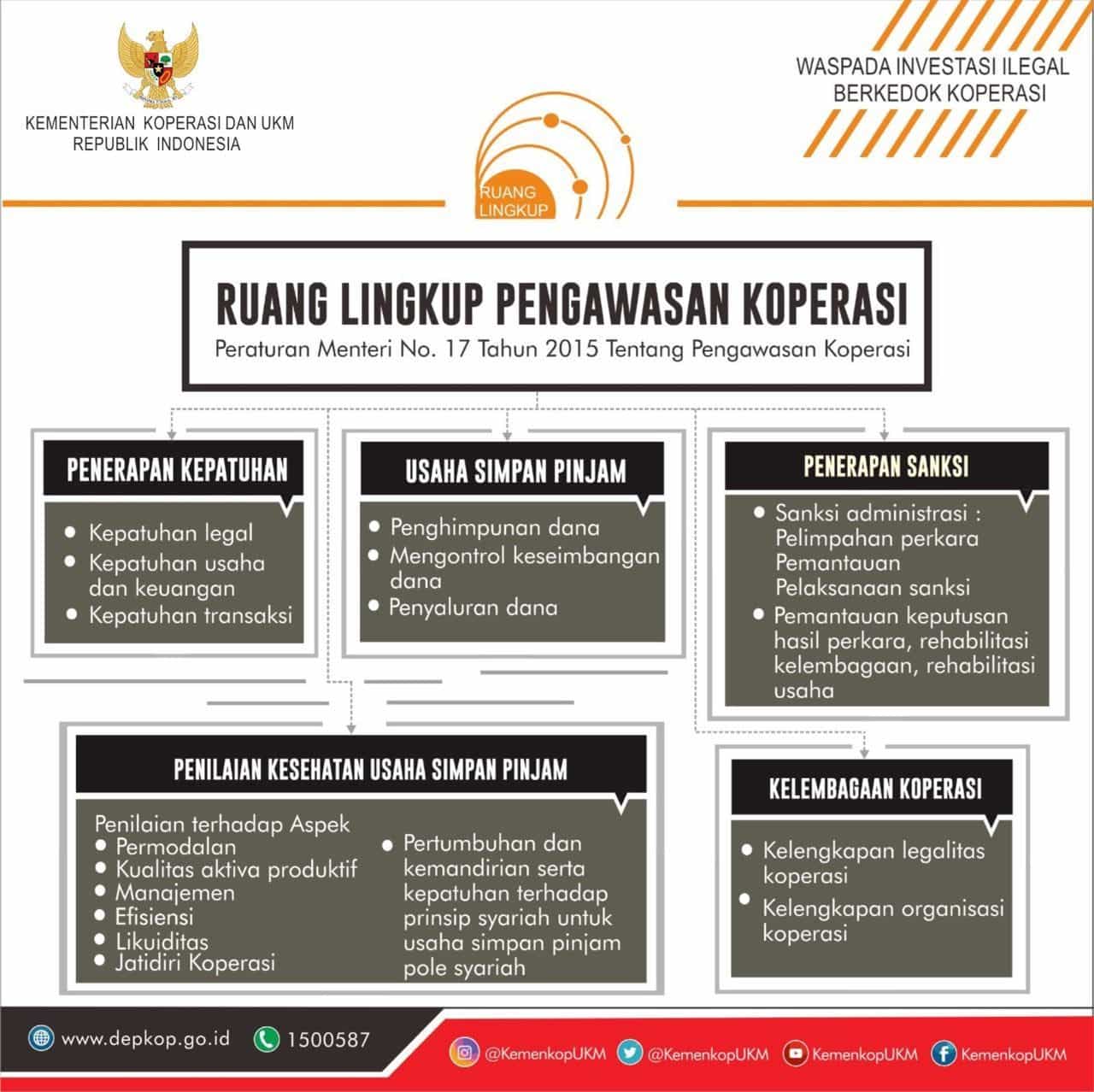 Waspada Investasi Ilegal Berkedok Koperasi Waspada Investasi Ilegal Berkedok Koperasi