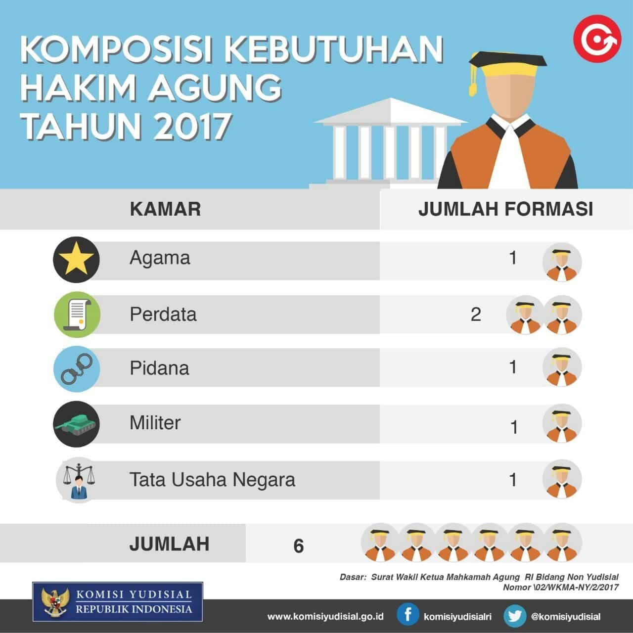 Nartung KY-Hakim Agung 1