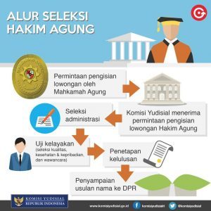 Nartung KY-Hakim Agung 2