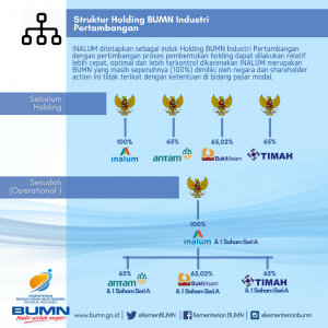 Holding_BUMN_Tambang_5