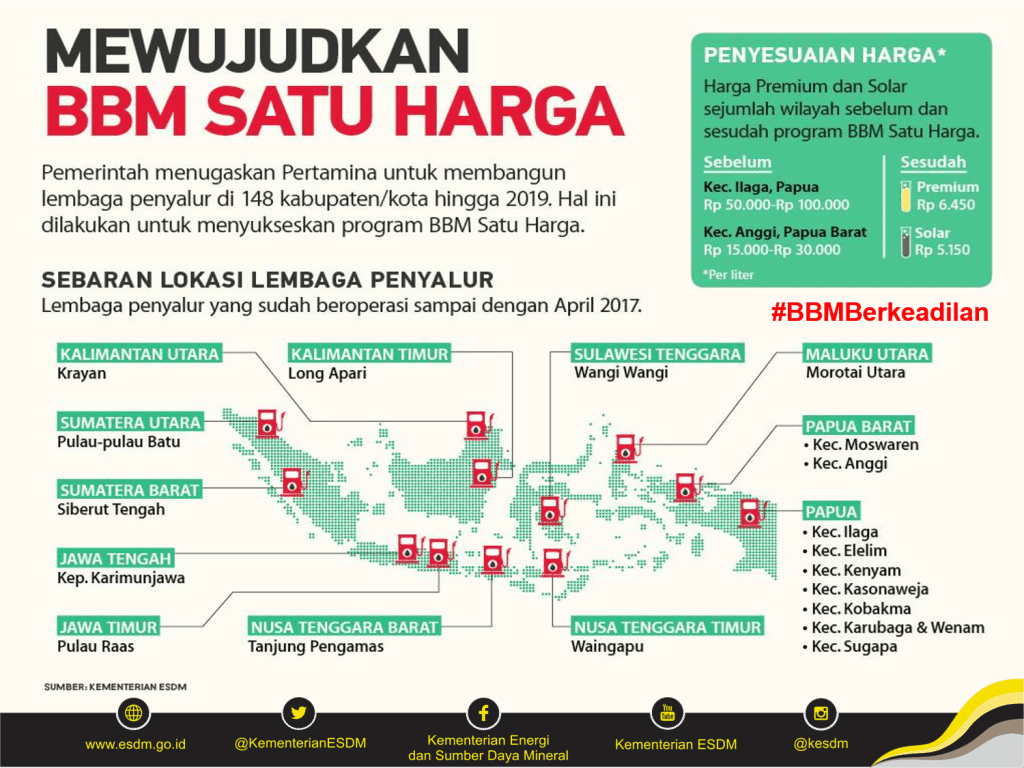BBM Satu Harga: Wujud Nyata Pemerataan Energi di Indonesia BBM Satu Harga: Wujud Nyata Pemerataan Energi di Indonesia