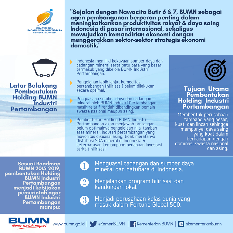 Holding BUMN Industri Pertambangan Bersinergi menjadi Perusahaan Kelas Dunia Holding BUMN Industri Pertambangan Bersinergi menjadi Perusahaan Kelas Dunia