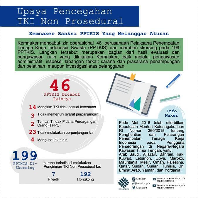 TKI Legal Prosedural: Aman, Selamat, Sejahtera TKI Legal Prosedural: Aman, Selamat, Sejahtera