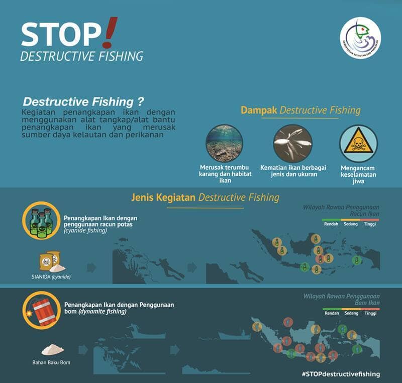 Menjaga Laut Dari Ancaman Destructive Fishing