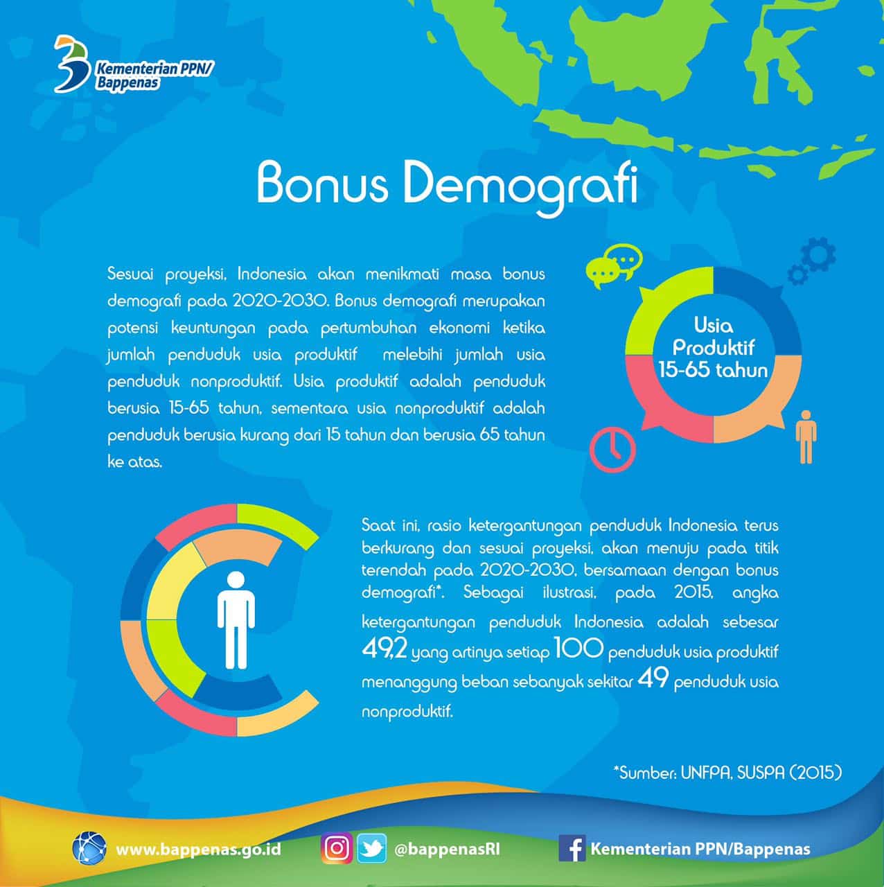 HARI KEPENDUDUKAN DUNIA 2017: MASA DEPAN DEMOGRAFI INDONESIA DAN KESEIMBANGAN PERTUMBUHAN PENDUDUK