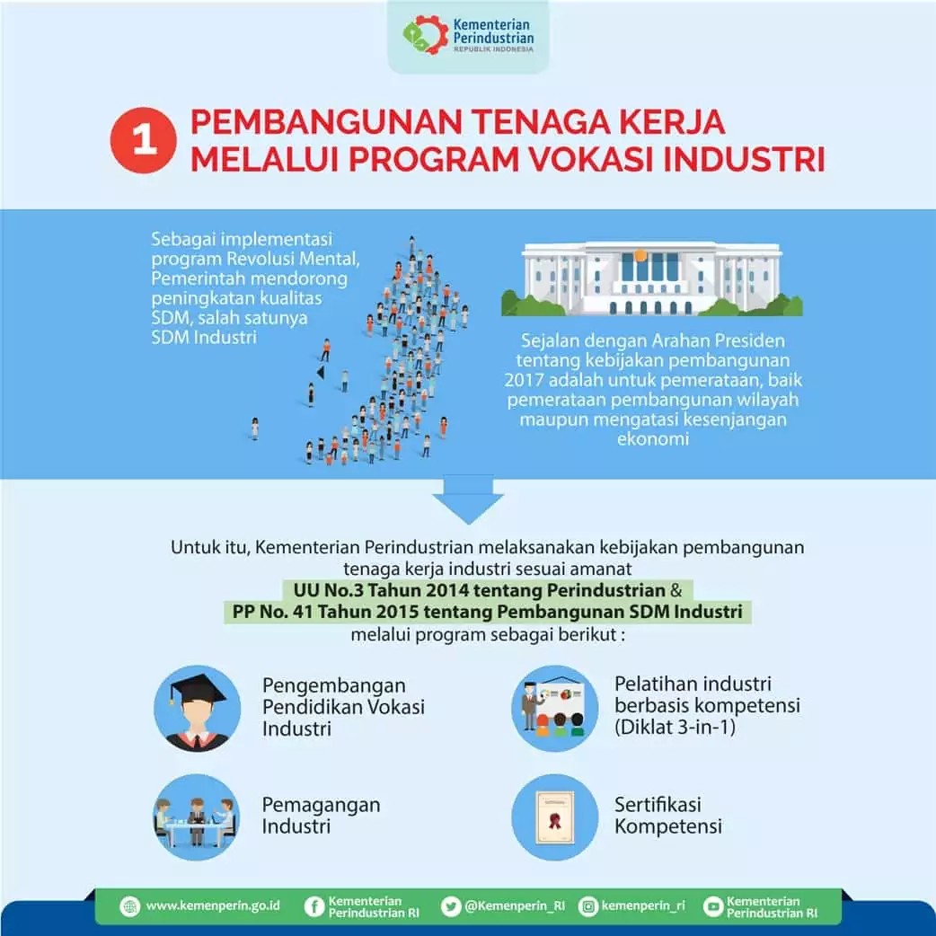 Kemenperin Transformasi Pendidikan Kejuruan Sesuai Kebutuhan Dunia Industri Kemenperin Transformasi Pendidikan Kejuruan Sesuai Kebutuhan Dunia Industri