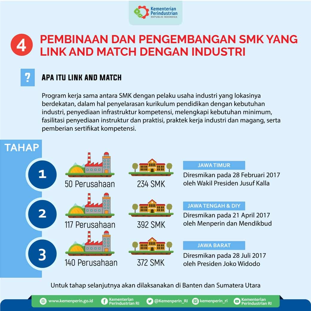 Kemenperin Transformasi Pendidikan Kejuruan Sesuai Kebutuhan Dunia Industri