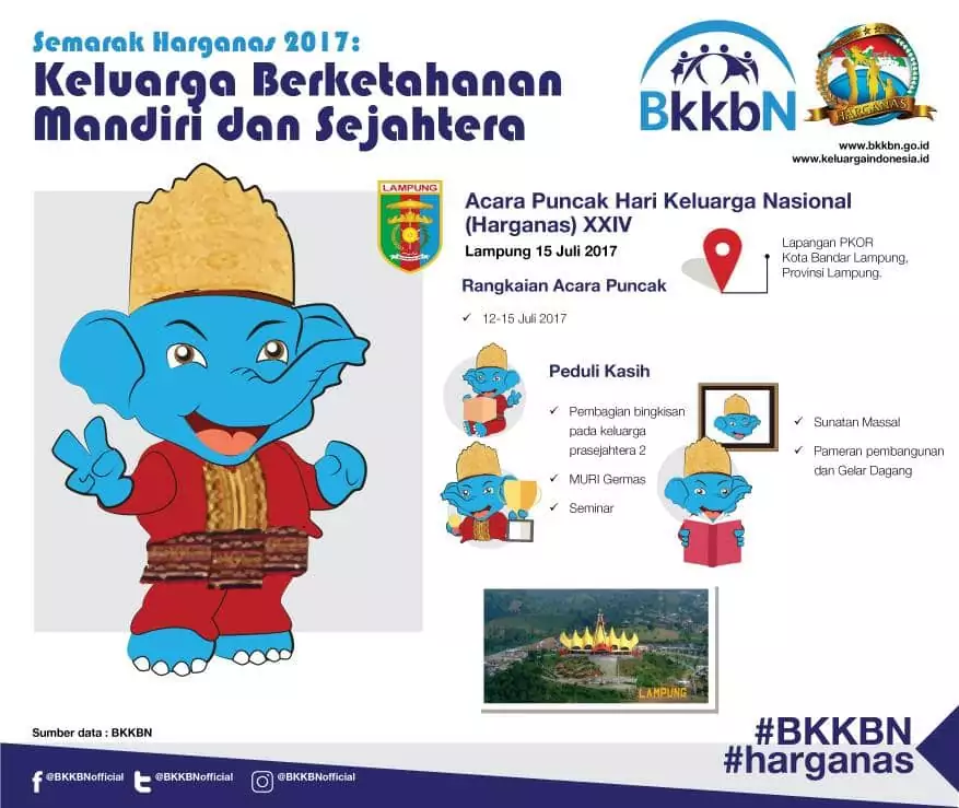 Hari Keluarga Nasional 29 Juni 2017 : Tonggak Penting Untuk Membangun Manusia Indonesia Hari Keluarga Nasional 29 Juni 2017 : Tonggak Penting Untuk Membangun Manusia Indonesia