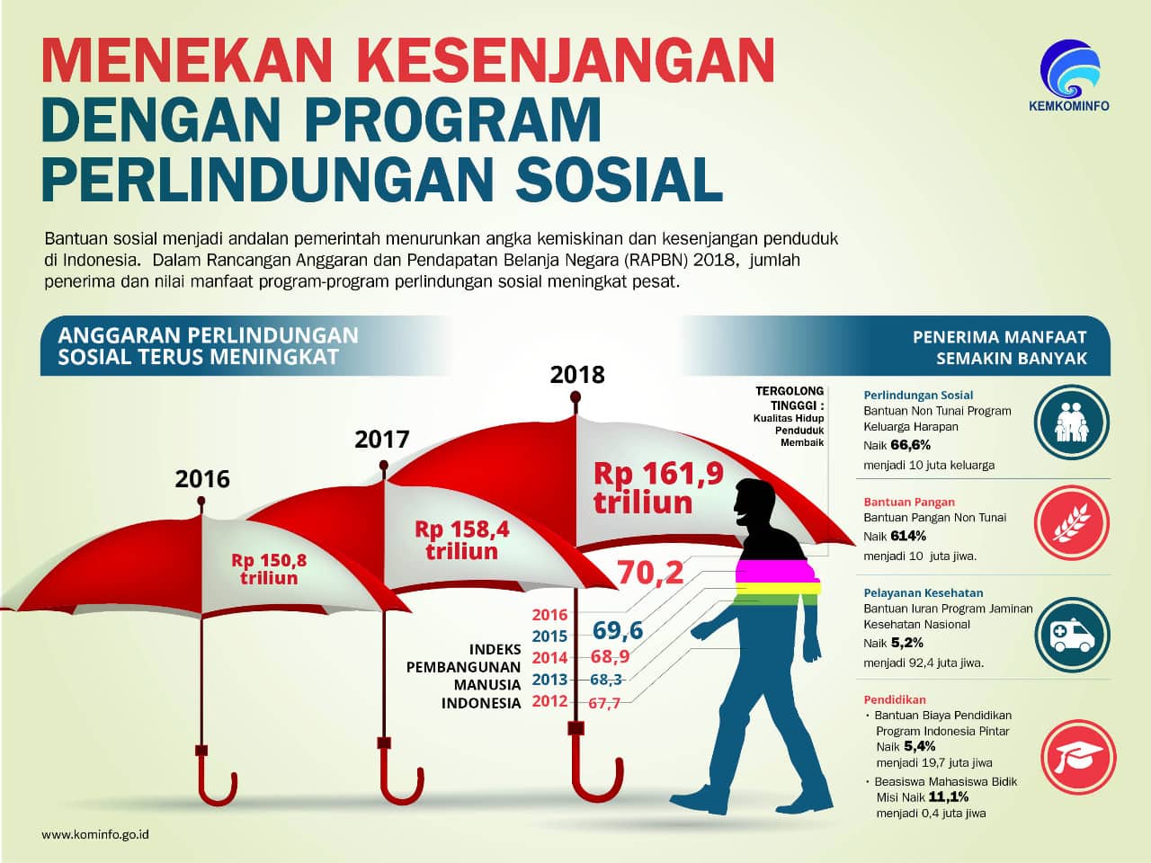 Capaian Kinerja Kemenkes RI Tahun 2015-2017