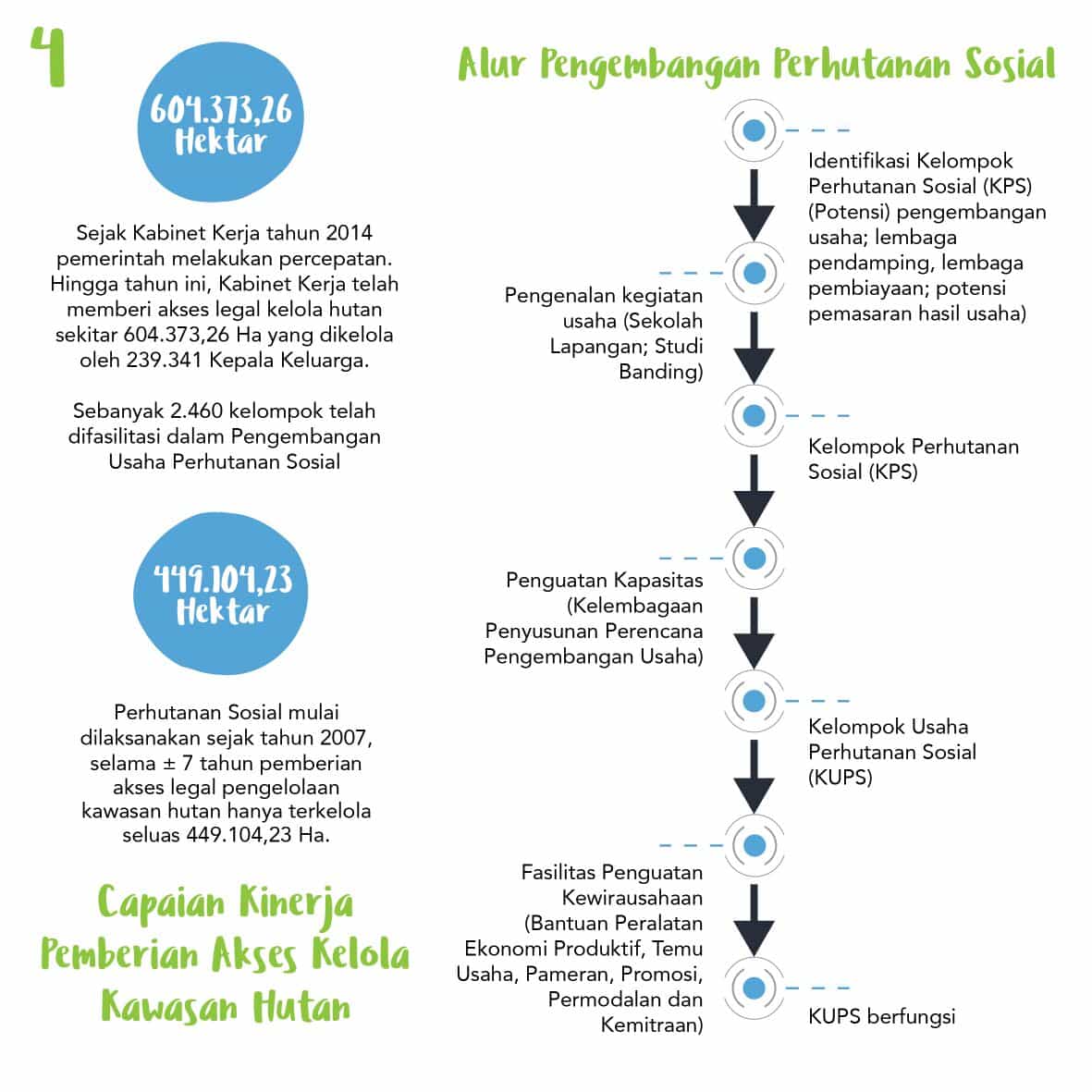 Perhutanan Sosial, Kini Masyarakat Legal Mengelola Hutan