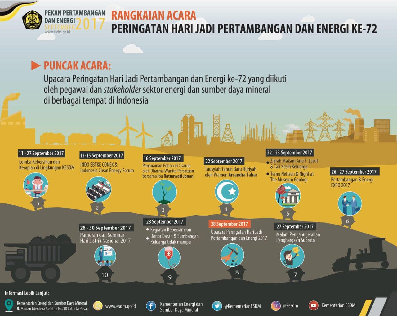 Hari Jadi Pertambangan dan Energi ke-72: Sosialisasi Sektor Energi Melalui Pekan Pertambangan dan Energi