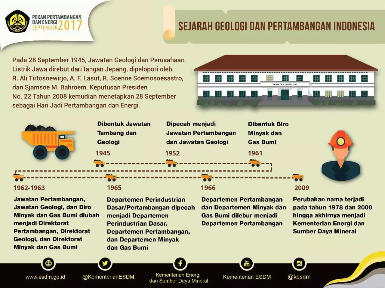 Hari Jadi Pertambangan dan Energi ke-72: Sosialisasi Sektor Energi Melalui Pekan Pertambangan dan Energi Hari Jadi Pertambangan dan Energi ke-72: Sosialisasi Sektor Energi Melalui Pekan Pertambangan dan Energi