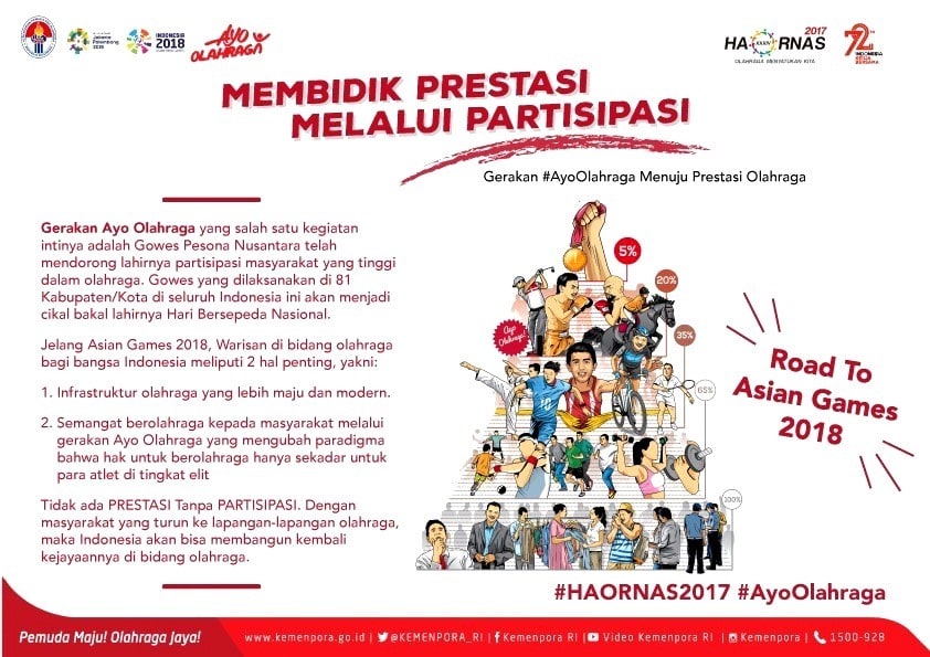 Perayaan HAORNAS 2017, Momentum Mengembalikan Kejayaan Prestasi Olahraga Nasional