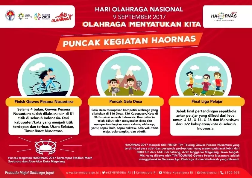 Perayaan HAORNAS 2017, Momentum Mengembalikan Kejayaan Prestasi Olahraga Nasional Perayaan HAORNAS 2017, Momentum Mengembalikan Kejayaan Prestasi Olahraga Nasional