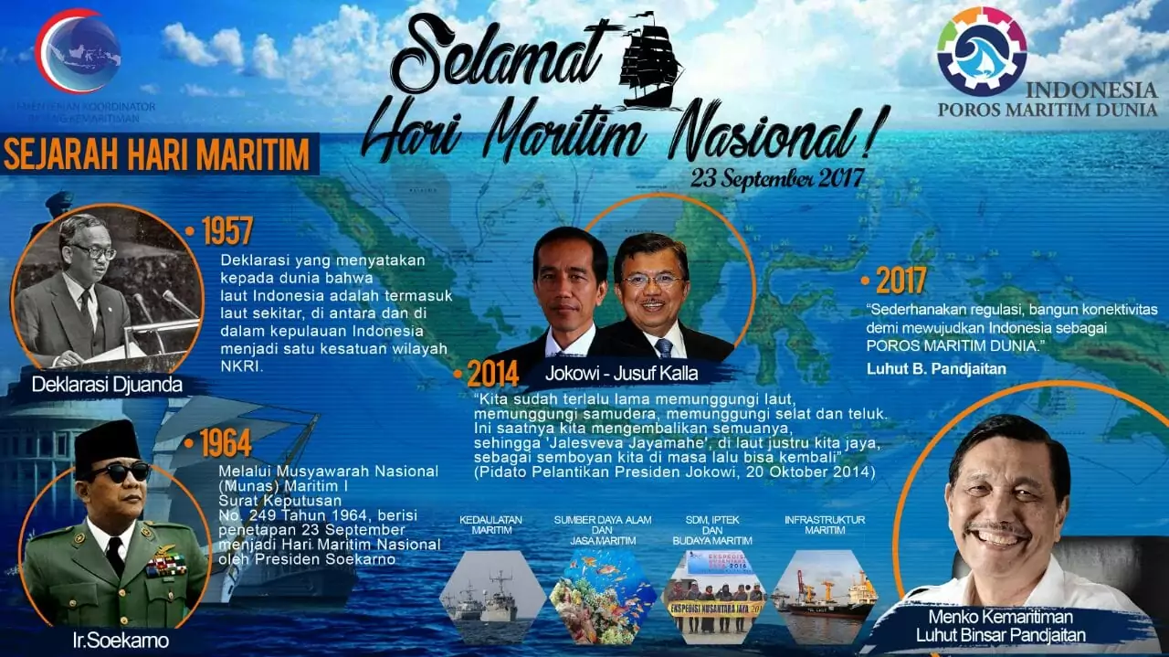 Hari Maritim, Momentum Jadikan Indonesia Mercusuar Dunia Hari Maritim, Momentum Jadikan Indonesia Mercusuar Dunia