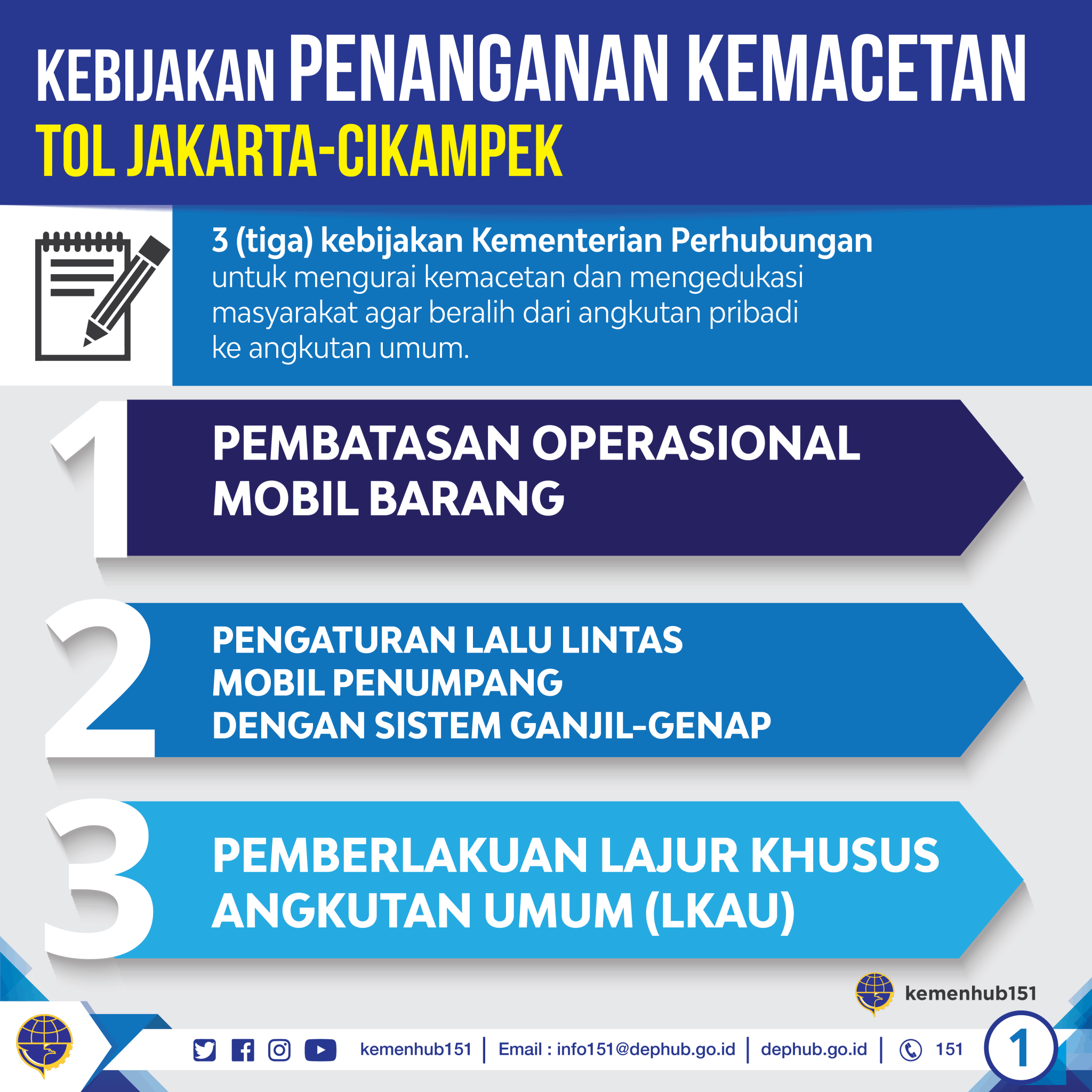 Kebijakan Lalin Tol Jakarta – Cikampek Sudah Melalui Kajian Matang Kebijakan Lalin Tol Jakarta – Cikampek Sudah Melalui Kajian Matang