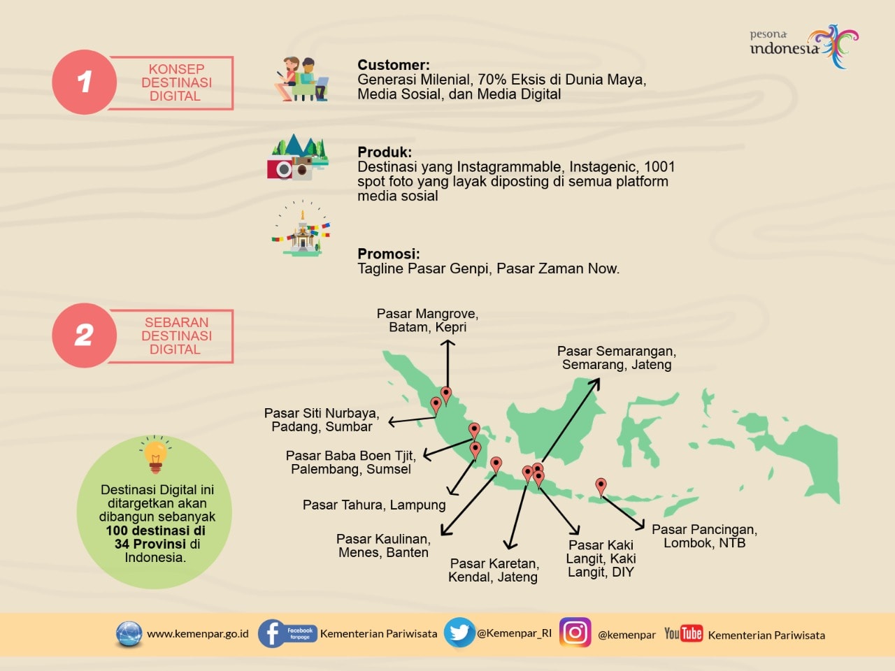 Tawarkan 100 Destinasi Digital dan Nomadic Tourism, Strategi Baru Menpar Datangkan 17 Juta Wisman dan 275 Juta Wisnus di Tahun 2018