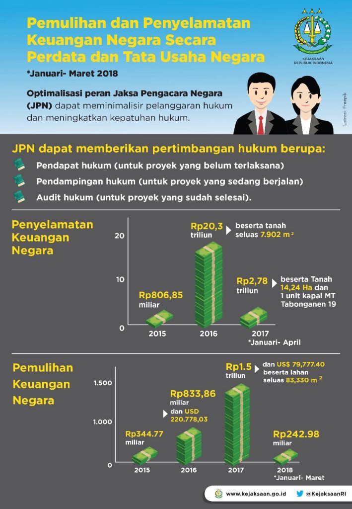 Nartung_Kawal_Uang_Rakyat_1
