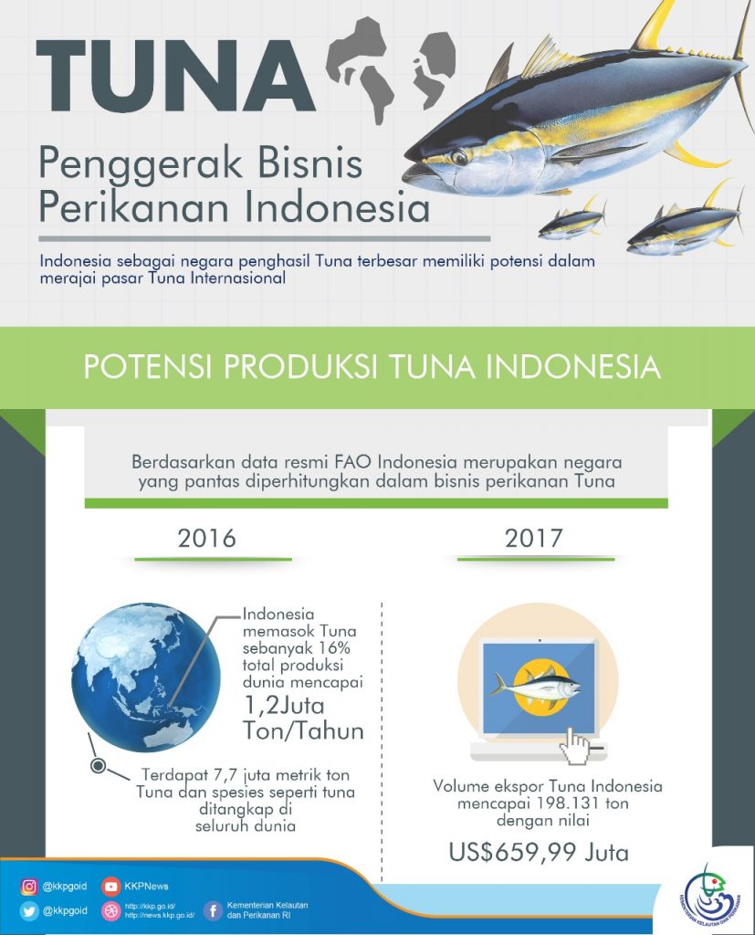Nartung_Kucinta_Tuna_1