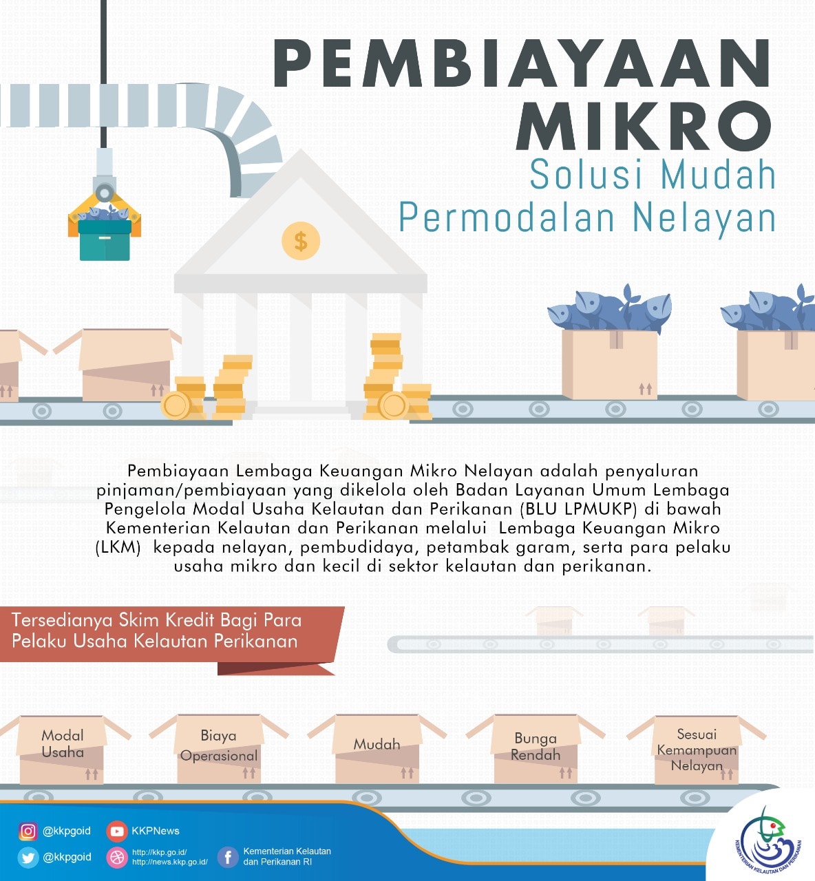 Nartung_Pemodalan_Perikanan_1