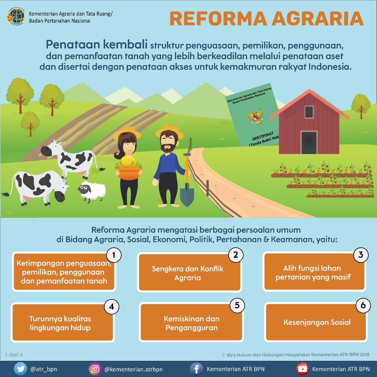 Reforma Agraria Menjamin Pemerataan Sosial Ekonomi Masyarakat Secara Menyeluruh