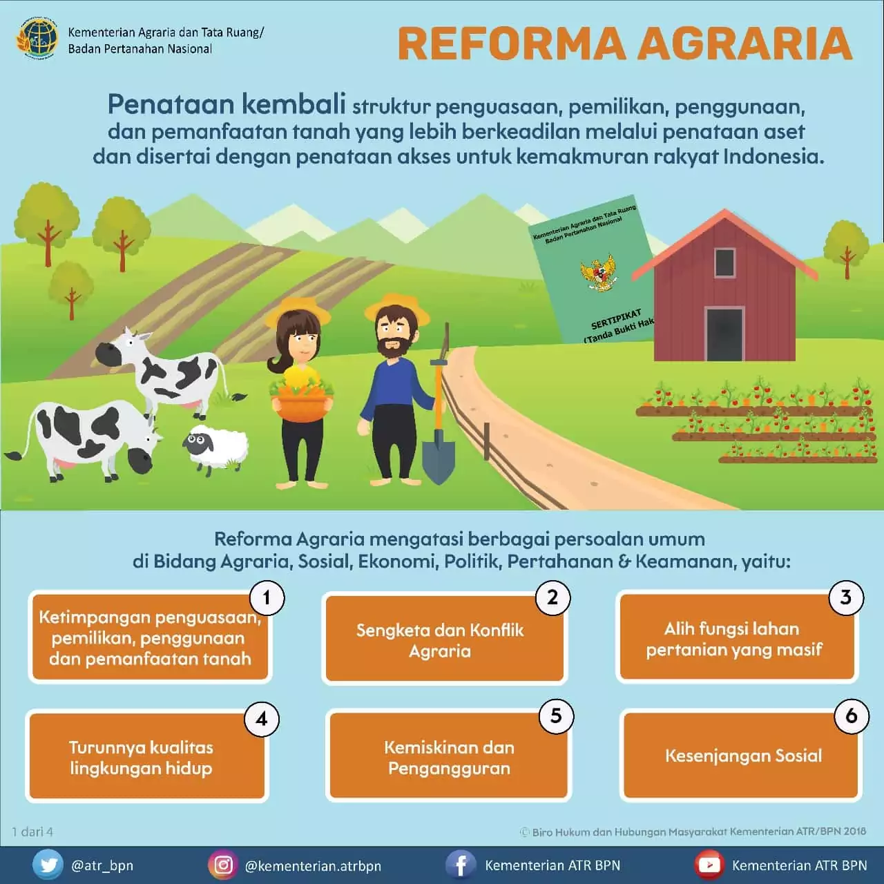 Reforma Agraria Menjamin Pemerataan Sosial Ekonomi Masyarakat Secara Menyeluruh Reforma Agraria Menjamin Pemerataan Sosial Ekonomi Masyarakat Secara Menyeluruh