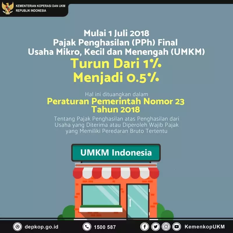 Pemerintah Turunkan Pajak UMKM Pemerintah Turunkan Pajak UMKM