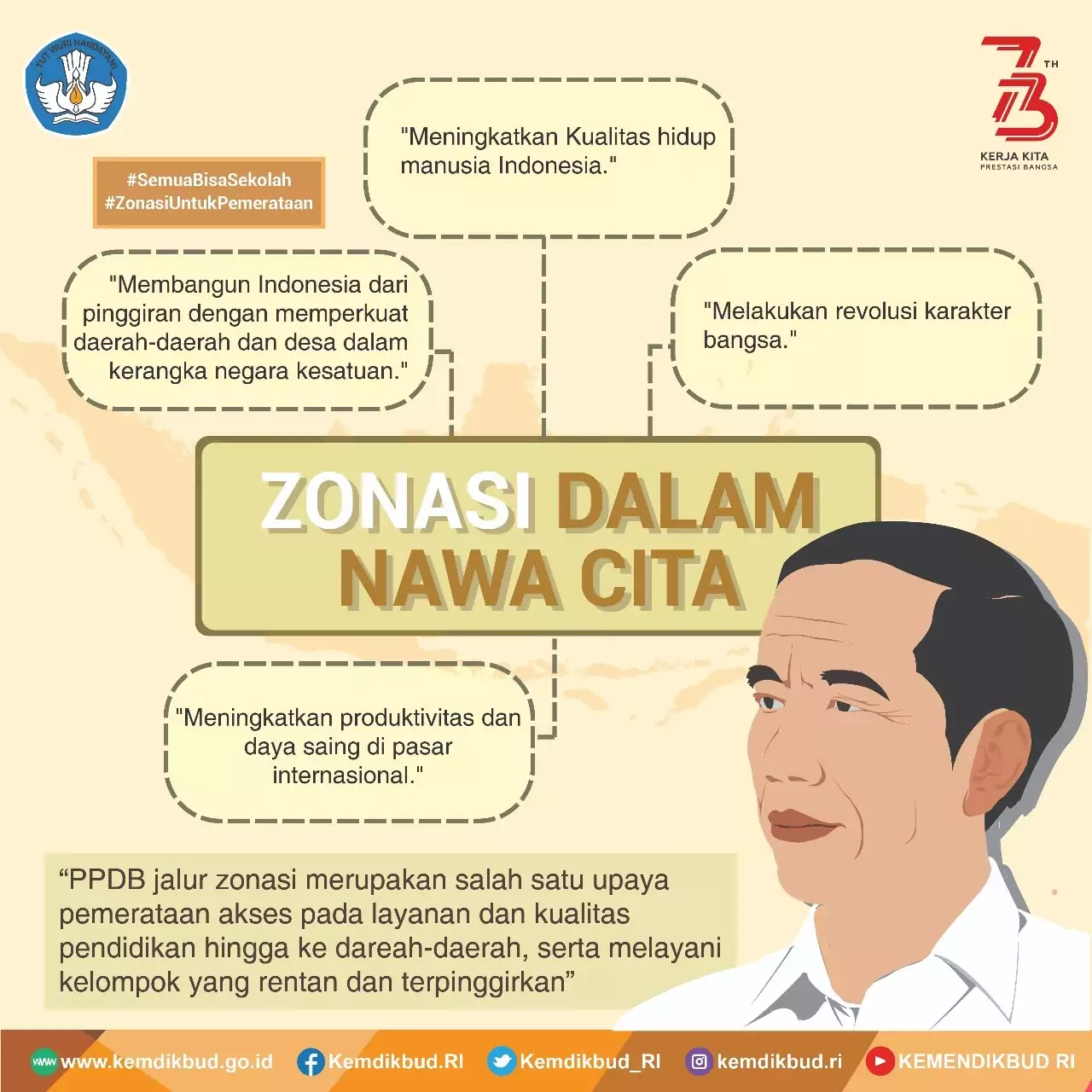 Semua Bisa Sekolah! Zonasi untuk Pemerataan yang Berkualitas Semua Bisa Sekolah! Zonasi untuk Pemerataan yang Berkualitas