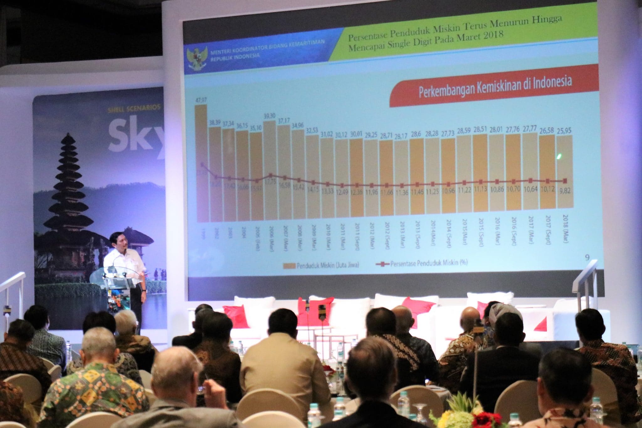 Menko Luhut B. Pandjaitan menghadiri Undangan sebagai Keynote Speaker pada Shell Scenarios Forum Menko Luhut B. Pandjaitan menghadiri Undangan sebagai Keynote Speaker pada Shell Scenarios Forum